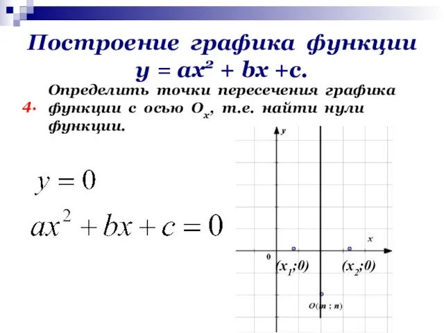 Построение графика функции у = ах2 + bх +с. 4. Определить точки