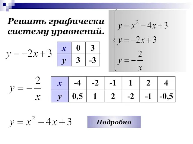 Решить графически систему уравнений. Подробно