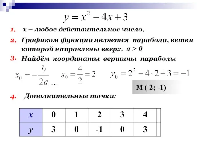 х – любое действительное число. 1. 2. Графиком функции является парабола, ветви