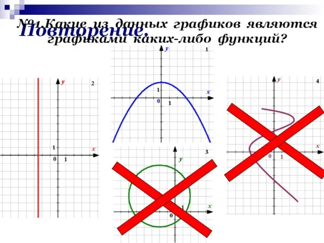 Повторение. №1.Какие из данных графиков являются графиками каких-либо функций?