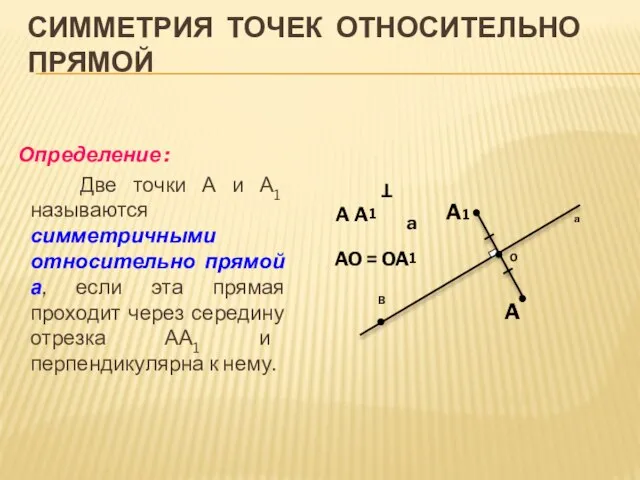 СИММЕТРИЯ ТОЧЕК ОТНОСИТЕЛЬНО ПРЯМОЙ Определение : Две точки А и А1 называются