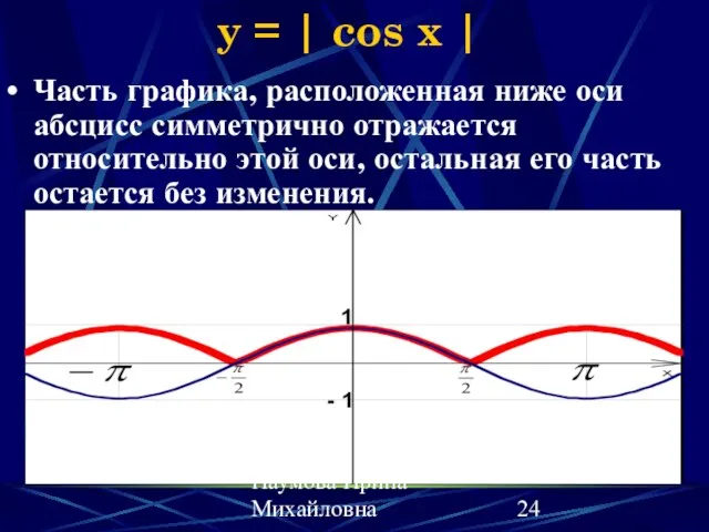 Наумова Ирина Михайловна y = | cos x | Часть графика, расположенная