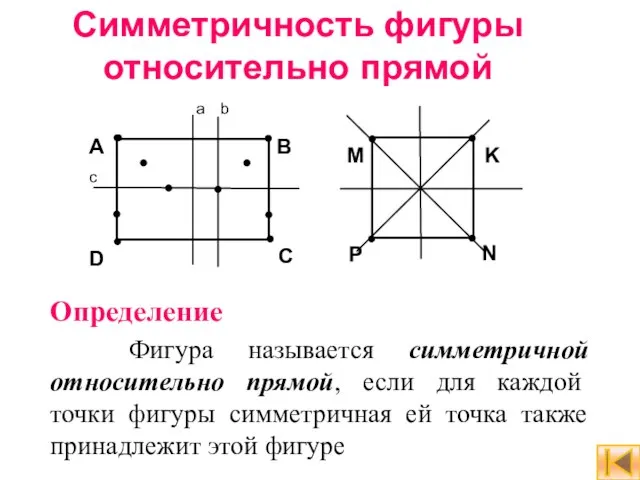 Симметричность фигуры относительно прямой Определение Фигура называется симметричной относительно прямой, если для