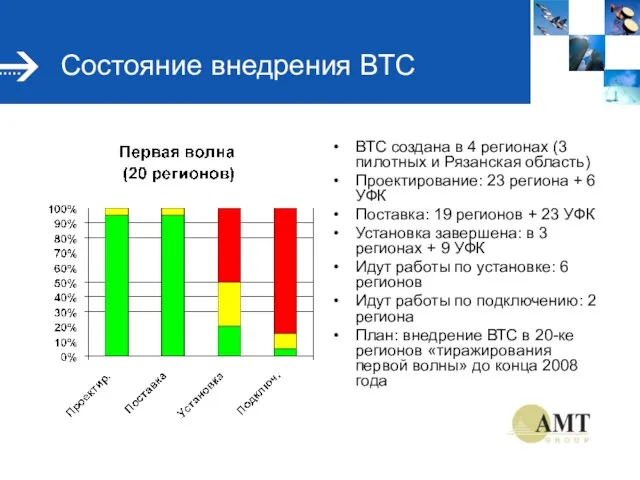 Состояние внедрения ВТС ВТС создана в 4 регионах (3 пилотных и Рязанская