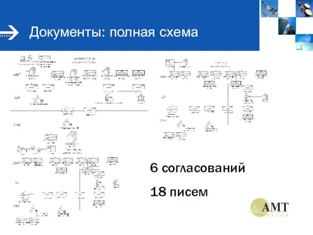 Документы: полная схема 6 согласований 18 писем