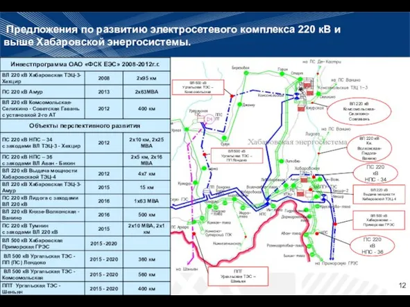 ВЛ 220 кВ Кн.Волконская- Лидога-Ванино ВЛ 220 кВ Комсомольская-Селихино- Совгавань ВЛ 500