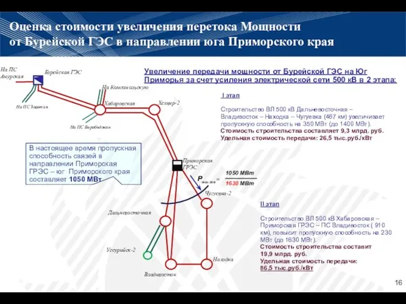 Оценка стоимости увеличения перетока Мощности от Бурейской ГЭС в направлении юга Приморского края