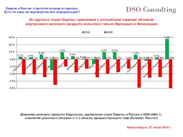 Из крупных стран Европы сравнимое с российским падение объемов внутреннего валового продукта