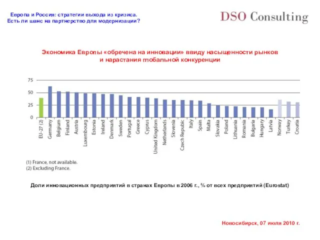 Экономика Европы «обречена на инновации» ввиду насыщенности рынков и нарастания глобальной конкуренции