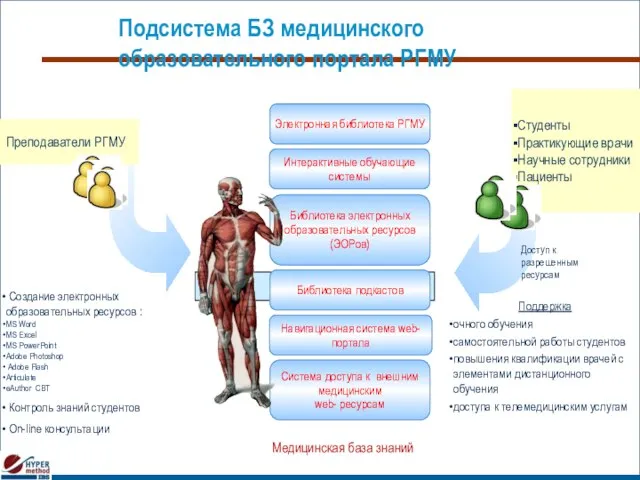 Подсистема БЗ медицинского образовательного портала РГМУ Преподаватели РГМУ Студенты Практикующие врачи Научные