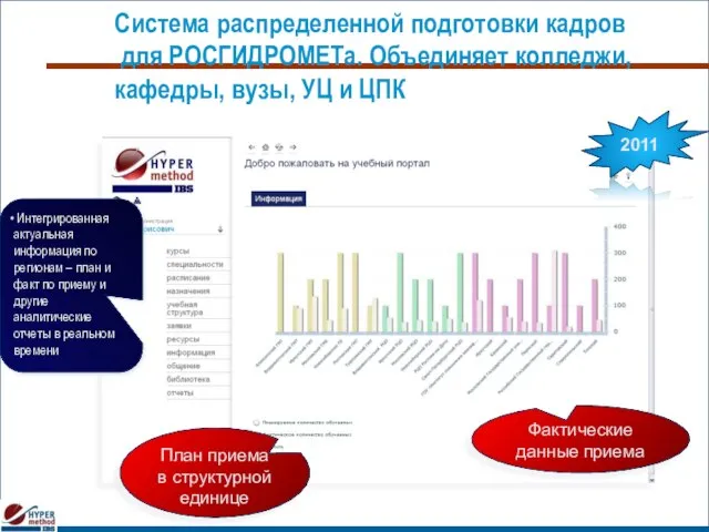 Система распределенной подготовки кадров для РОСГИДРОМЕТа. Объединяет колледжи, кафедры, вузы, УЦ и