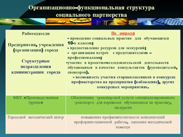 Организационно-функциональная структура социального партнерства