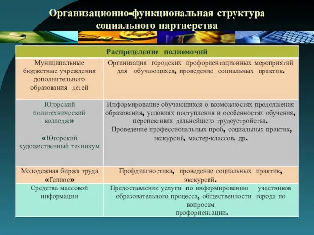 Организационно-функциональная структура социального партнерства