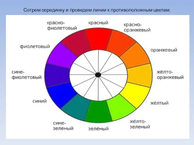 Сотрем серединку и проведем линии к противоположным цветам.