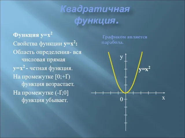 Квадратичная функция. Функция y=x2 Свойства функции y=x2: Область определения- вся числовая прямая