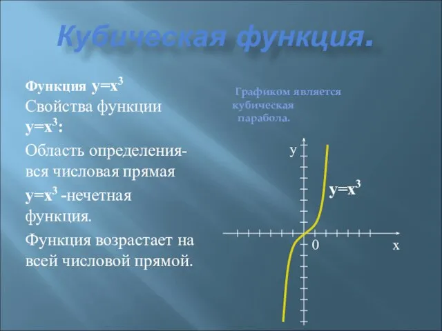 Кубическая функция. Функция y=x3 Свойства функции y=x3: Область определения- вся числовая прямая