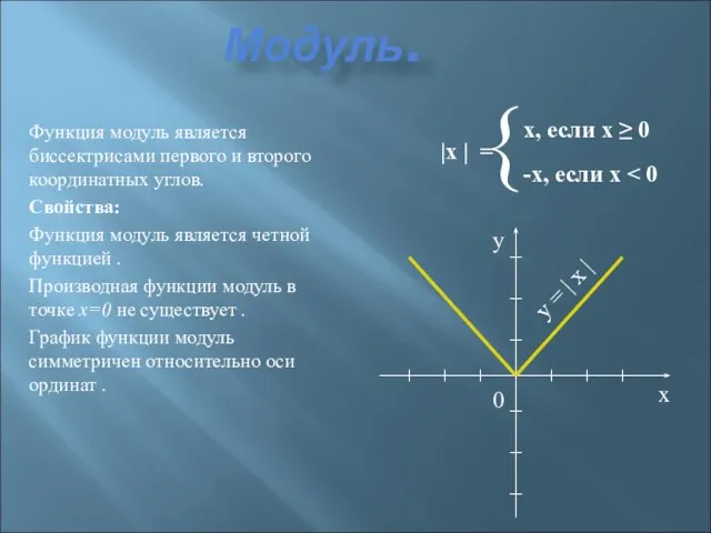 Модуль. Функция модуль является биссектрисами первого и второго координатных углов. Свойства: Функция
