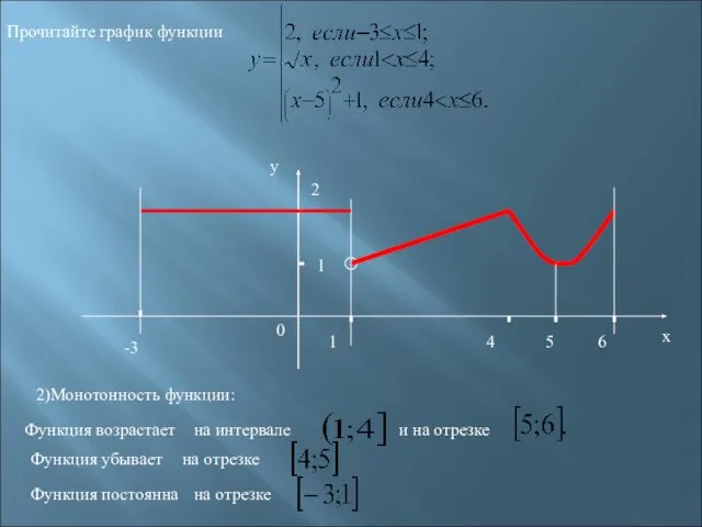 -3 1 2 1 4 6 х у 0 Прочитайте график функции