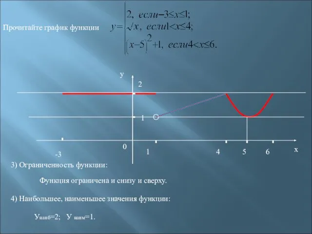 -3 1 2 1 4 6 х у 0 Прочитайте график функции