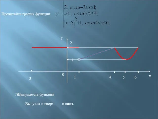 -3 1 2 1 4 6 х у 0 Прочитайте график функции