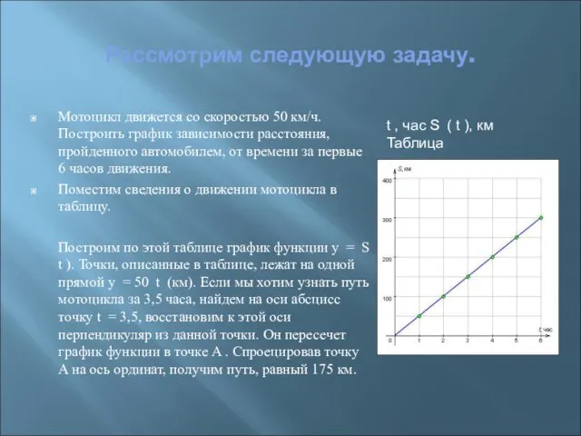 Рассмотрим следующую задачу. Мотоцикл движется со скоростью 50 км/ч. Построить график зависимости