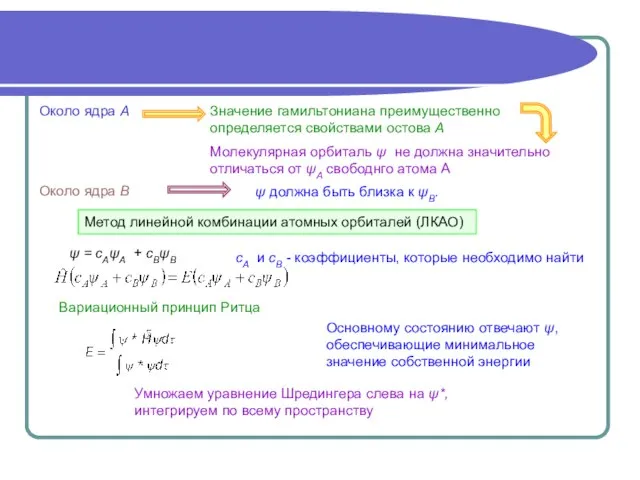 ψ должна быть близка к ψВ. Метод линейной комбинации атомных орбиталей (ЛКАО)