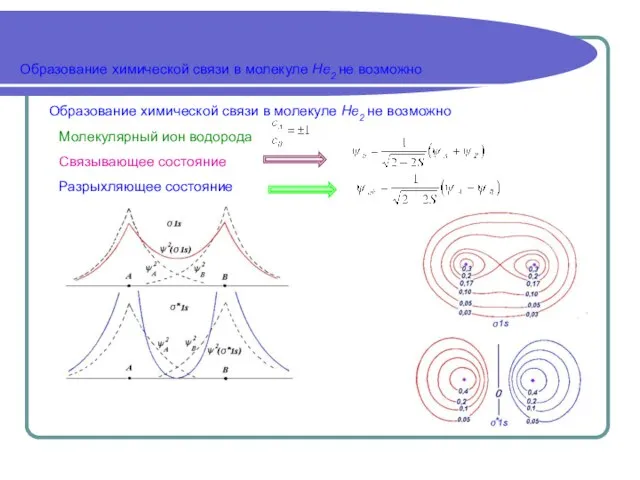 Образование химической связи в молекуле Не2 не возможно Образование химической связи в