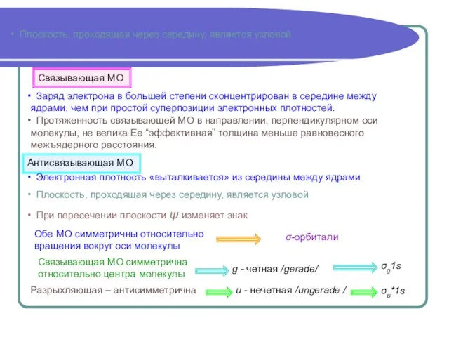 Плоскость, проходящая через середину, является узловой Плоскость, проходящая через середину, является узловой