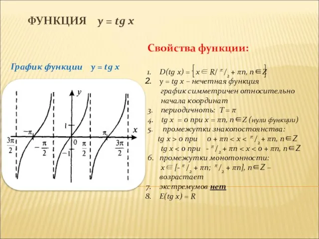 ФУНКЦИЯ y = tg x График функции y = tg x Свойства