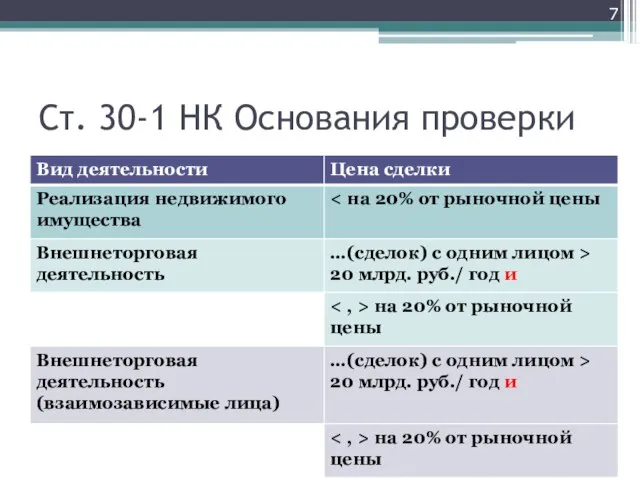 Ст. 30-1 НК Основания проверки