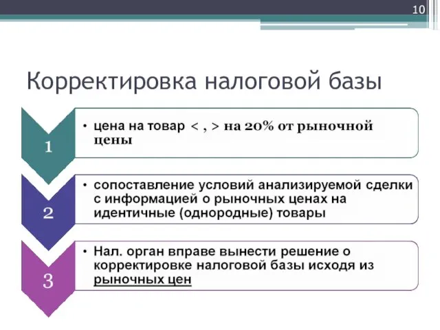 Корректировка налоговой базы