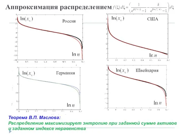 Аппроксимация распределением Теорема В.П. Маслова: Распределение максимизирует энтропию при заданной сумме активов и заданном индексе неравенства