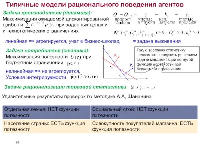 Типичные модели рационального поведения агентов Удивительные результаты проверок по методике А.А, Шананина