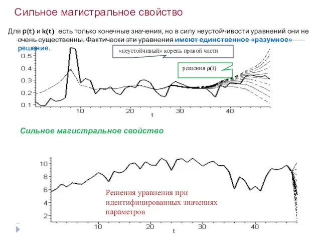 Сильное магистральное свойство Решения уравнения при идентифицированных значениях параметров Для ρ(t) и