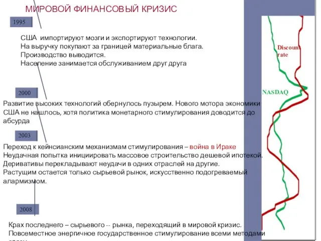 МИРОВОЙ ФИНАНСОВЫЙ КРИЗИС США импортируют мозги и экспортируют технологии. На выручку покупают