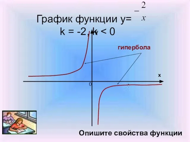 График функции у= k = -2, k х у 0 Опишите свойства функции гипербола