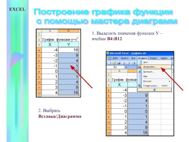 Построение графика функции с помощью мастера диаграмм 1. Выделить значения функции У