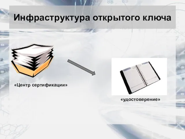 Инфраструктура открытого ключа «удостоверение» «Центр сертификации»