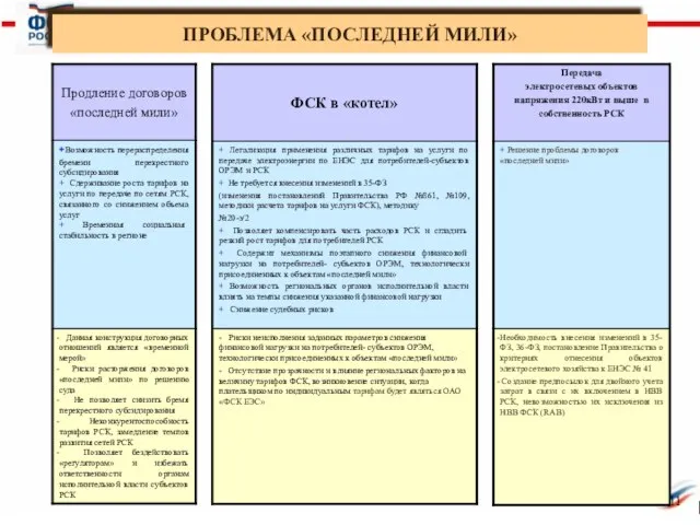 ПРОБЛЕМА «ПОСЛЕДНЕЙ МИЛИ»