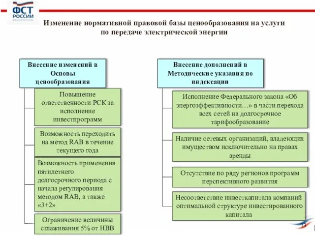 Внесение изменений в Основы ценообразования Повышение ответственности РСК за исполнение инвестпрограмм Возможность