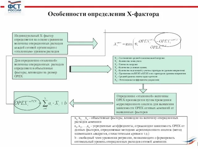 Индивидуальный Х-фактор определяется на основе сравнения величины операционных расходов каждой сетевой организации