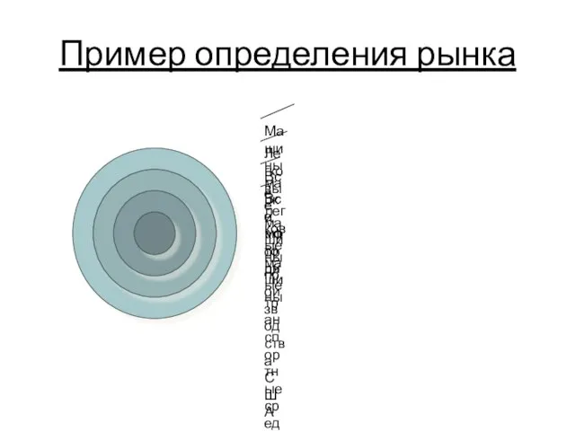 Пример определения рынка