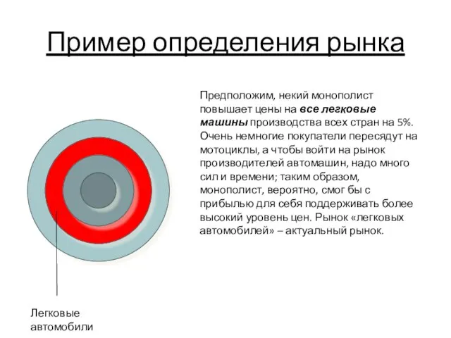 Пример определения рынка Предположим, некий монополист повышает цены на все легковые машины