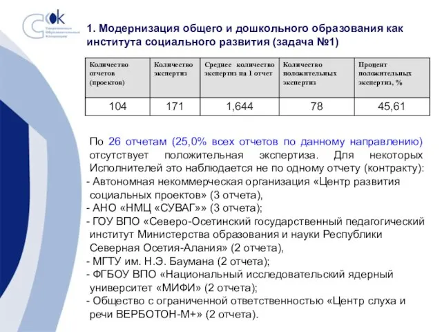 1. Модернизация общего и дошкольного образования как института социального развития (задача №1)