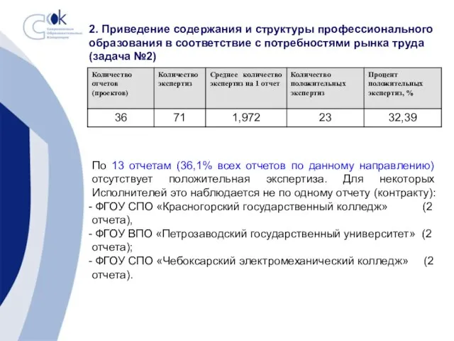 2. Приведение содержания и структуры профессионального образования в соответствие с потребностями рынка