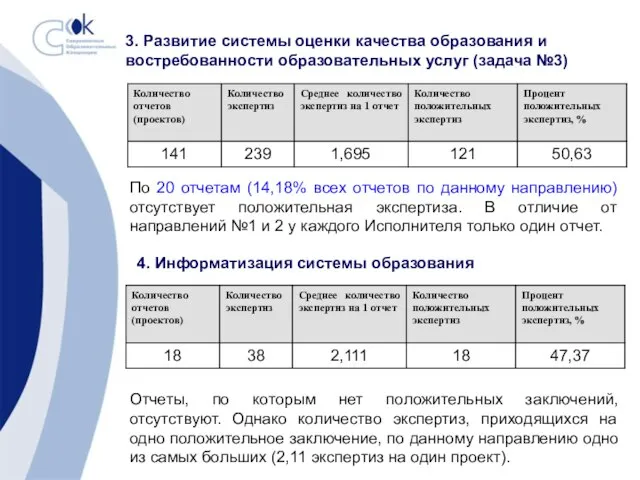 3. Развитие системы оценки качества образования и востребованности образовательных услуг (задача №3)