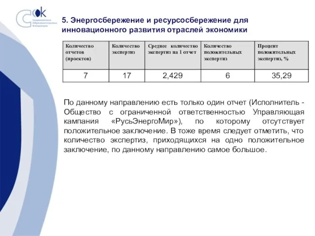 5. Энергосбережение и ресурсосбережение для инновационного развития отраслей экономики По данному направлению