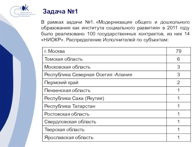 Задача №1 В рамках задачи №1. «Модернизация общего и дошкольного образования как