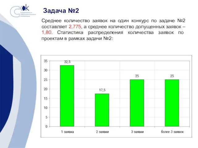 Задача №2 Среднее количество заявок на один конкурс по задаче №2 составляет