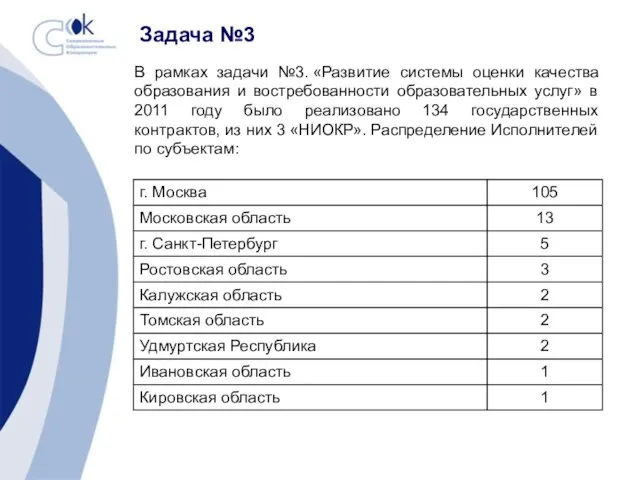 Задача №3 В рамках задачи №3. «Развитие системы оценки качества образования и